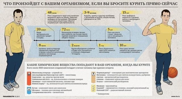 16 ноября - международный день борьбы с курением