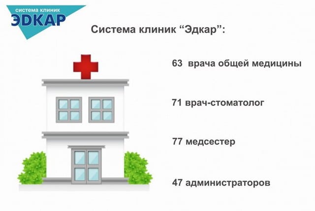 29 декабря системе клиник «Эдкар» исполняется 25 лет!